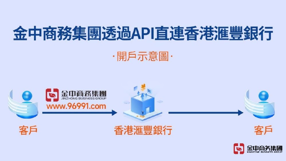 金中商務(wù)集團通過API接入滙豐銀行內(nèi)部系統(tǒng)，實現(xiàn)在線快速開戶